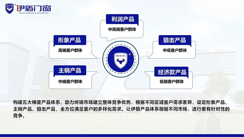 5大梯度产品