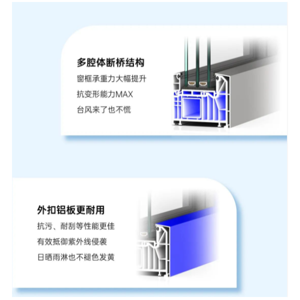 2025年新品 恒温88UPVC节能窗