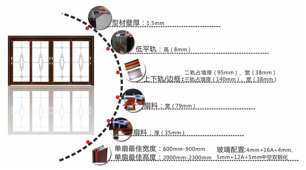 伊盾门窗皇爵系列