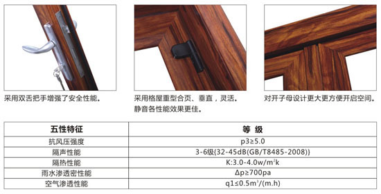 伊盾门窗高气密平开门 伊盾门窗高气密平开门