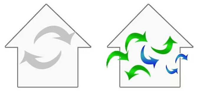 空气循环 空气循环