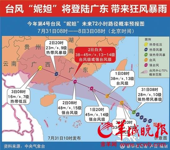 台风妮妲 台风妮妲