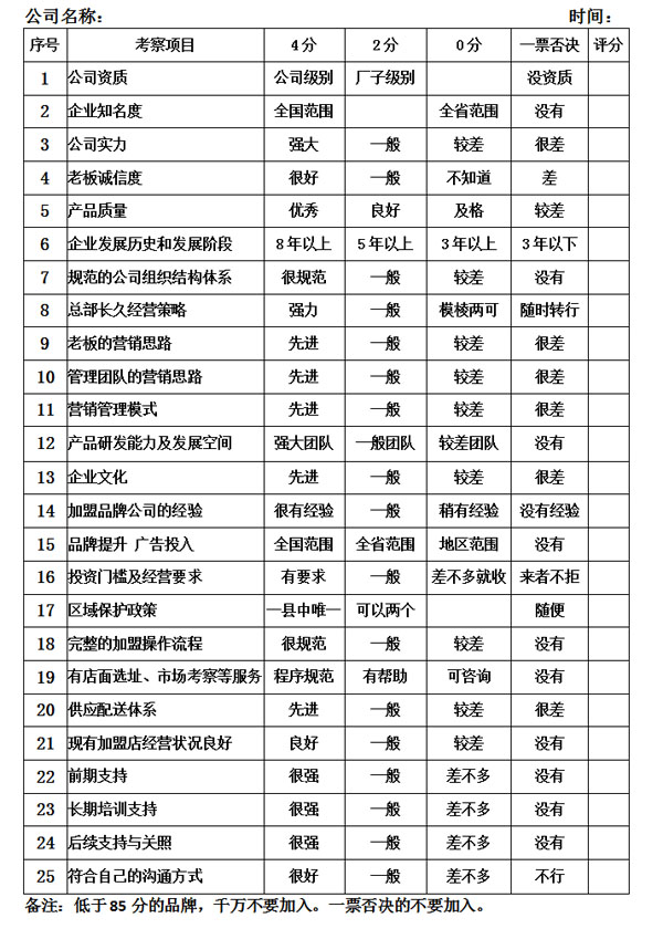 高端断桥铝门窗加盟